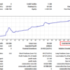 FX自動売買ツール（EA）の2019年10月資産曲線