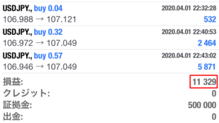 開発中のFX自動売買ツール（EA）利益出てるけど何か変（笑）