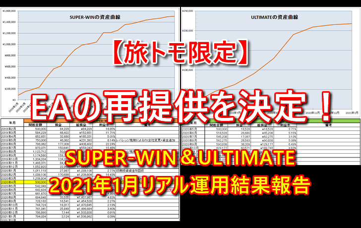SUPER-WINとULTIMATEの再提供決定＆2021年1月の運用結果
