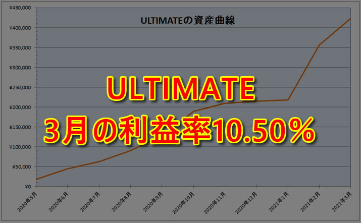 ULTIMATE（EA）2021年3月の利益率は10.50％