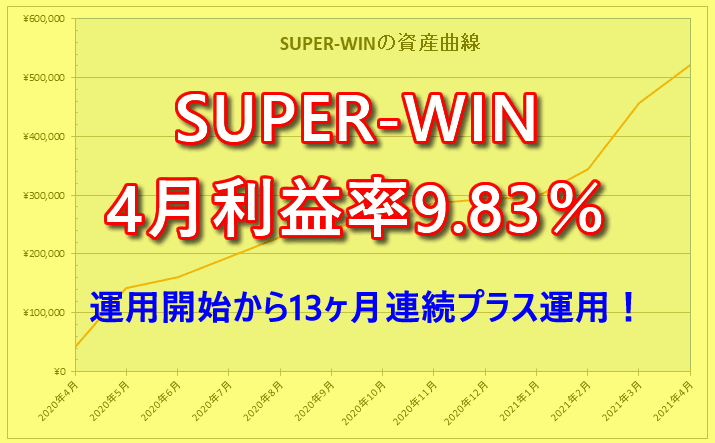 SUPER-WIN（EA）の2021年4月の運用成績はプラス9.83％