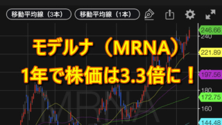 モデルナ（MRNA）は1年で株価が3.3倍に