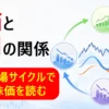 株価と金利の関係｜4つの相場サイクルを初心者向けに解説｜ZERO