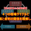 4つの相場サイクルと株価と金利の関係